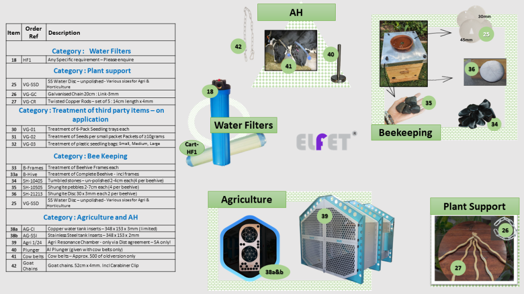 Agri, AH & Beekeeping