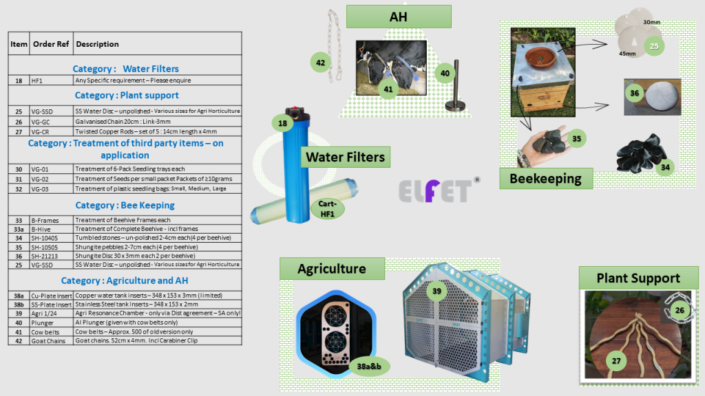 Animal Husbandry and Agriculture