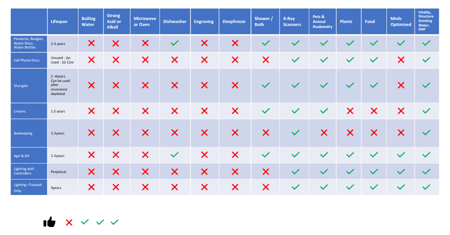 ELFET Product Handling | ELFET