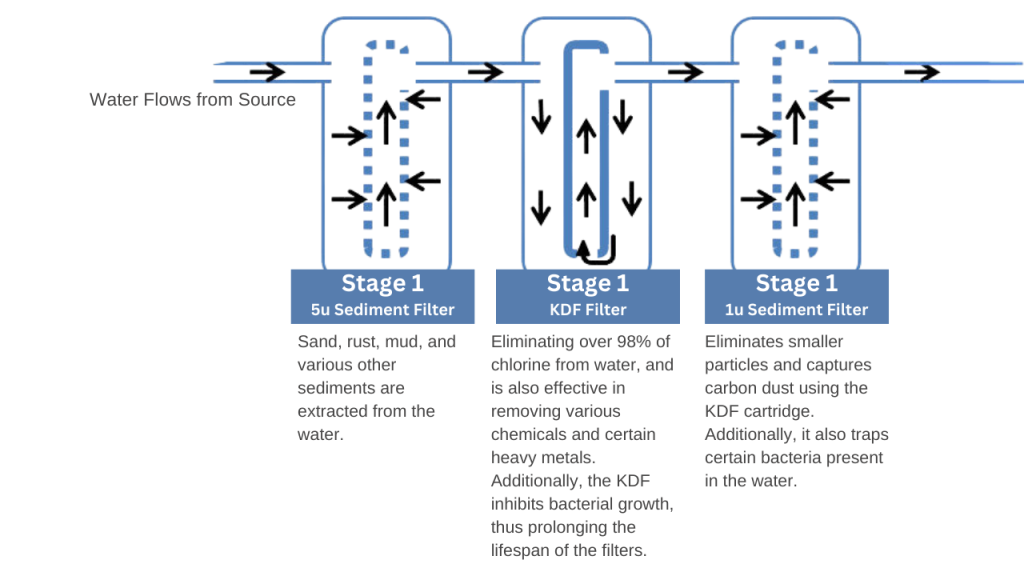 Water Filter Flow Diagram